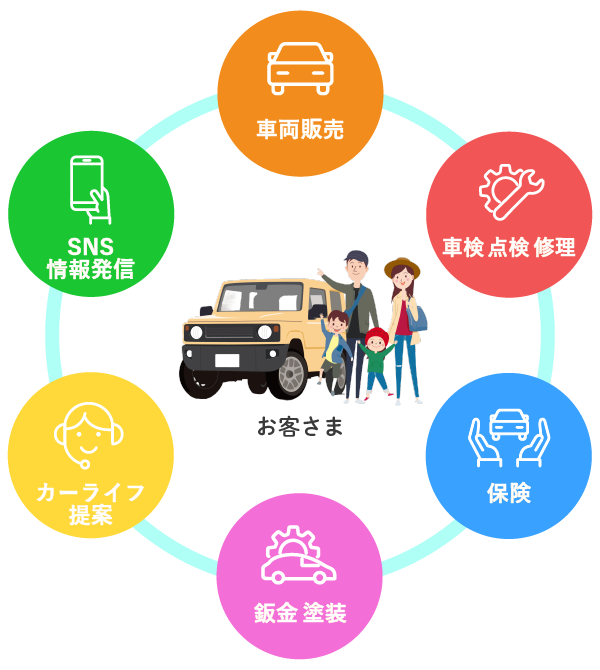 ありがとうサービスのトータルカーライフサービス